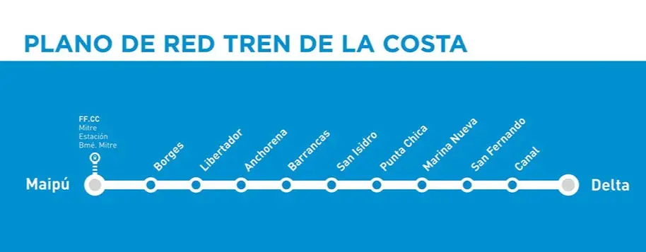 Recorrido del Tren de la Costa entre Vicente López y Tigre